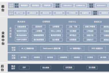 实现全局数字化管控，英诺森供应链有何绝招？