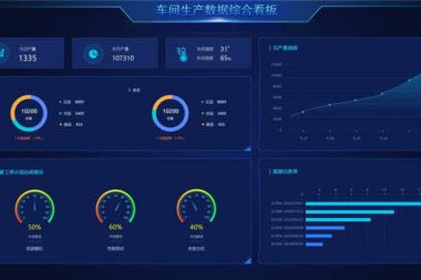 让车间数据跃然屏上，管家婆BI数据可视化