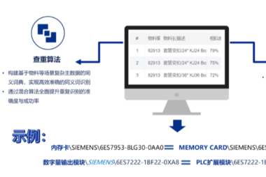打造物资管理新引擎｜物资主数据治理助力夯实供应链管理基础
