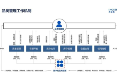 英诺森应邀参加中国石油集团品类管理策略讨论会
