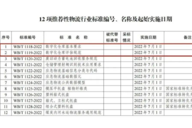 英诺森参编两项行业标准正式公布实施