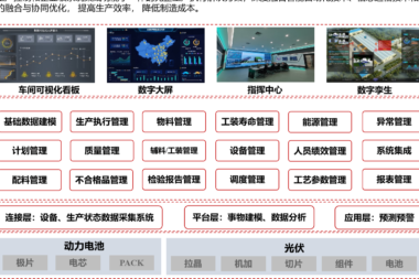 印刷业智能制造MES系统解决方案