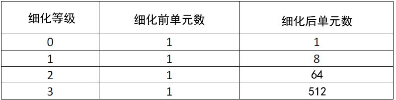 网格自动细化  01