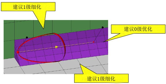 网格自动细化 02