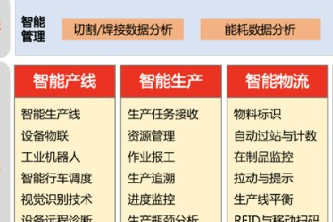 航天航空行业MES管理系统解决方案