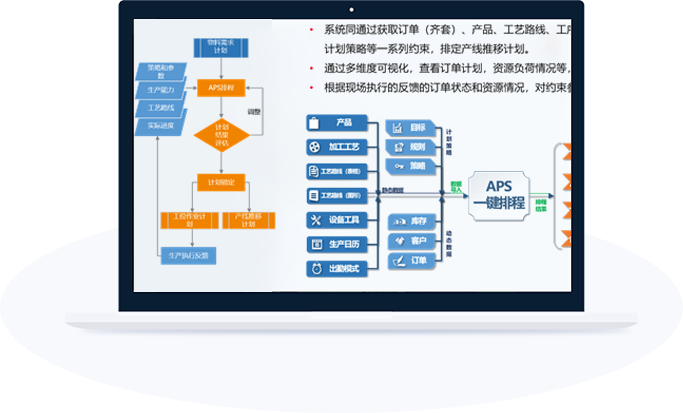 计划管理 01