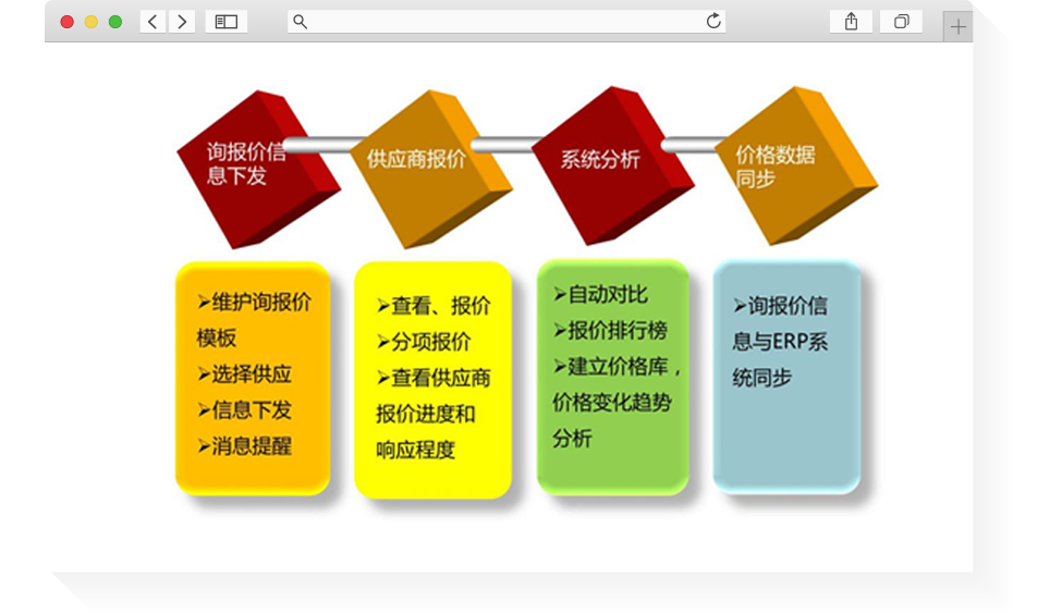 询报价管理 01