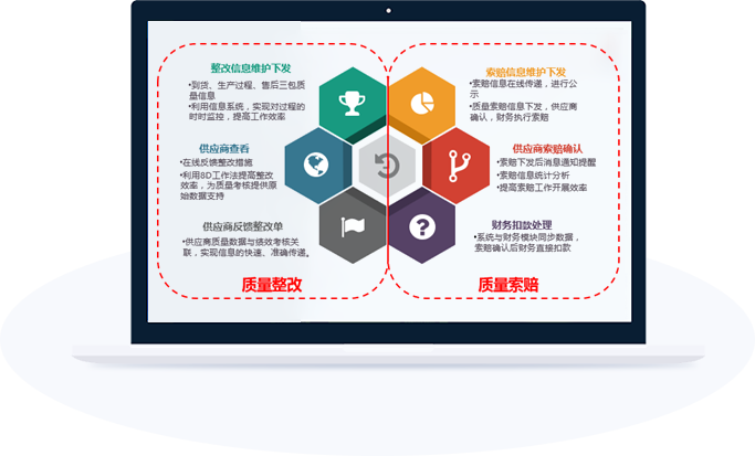 质量协同管理 01