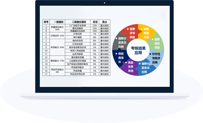 供应商绩效考核 01