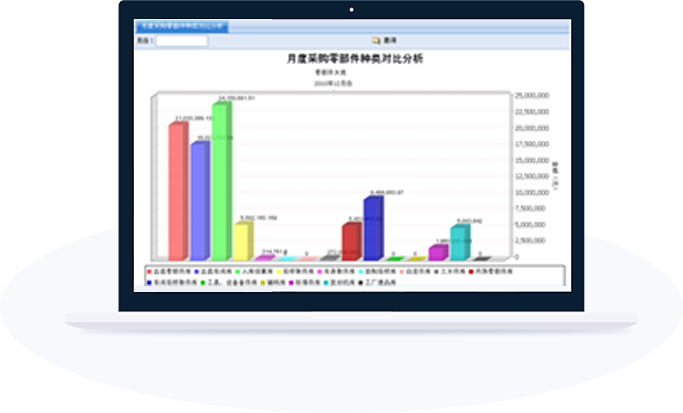 统计分析与决策支持 01