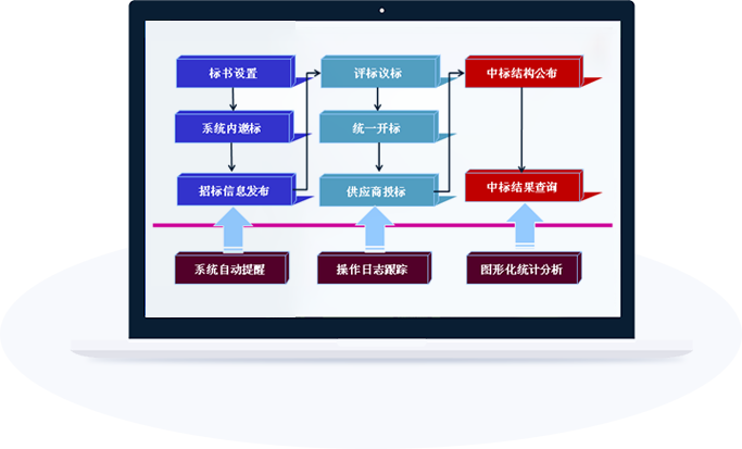 招投标管理 01