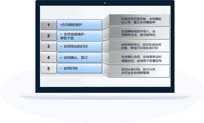合同信息管理 01