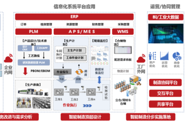 石油行业智能制造MES系统解决方案