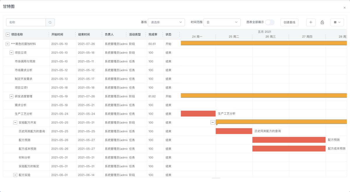 项目管理(Project Management) 01