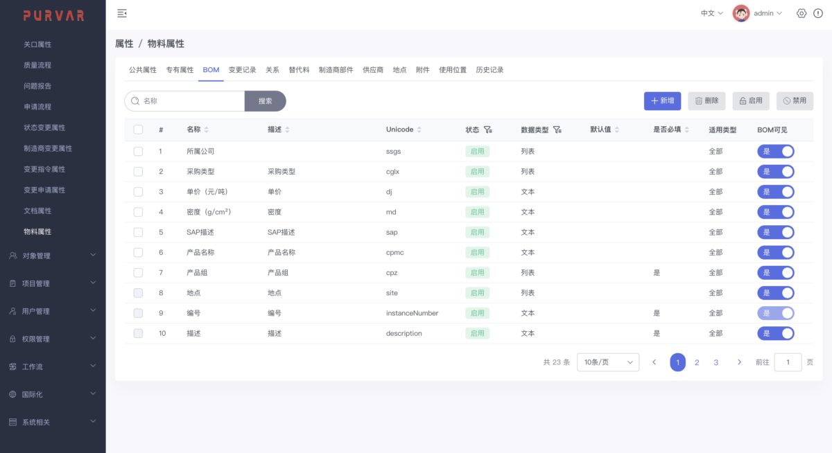 数据建模(Data Modeling) 01