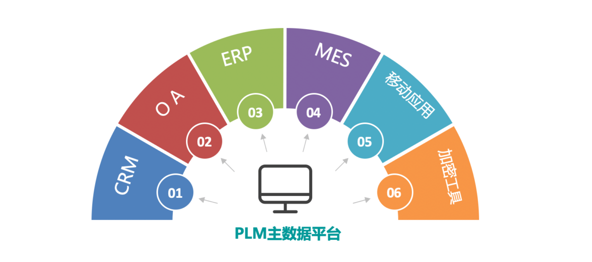 第三方接入(Third Party System Integration) 01