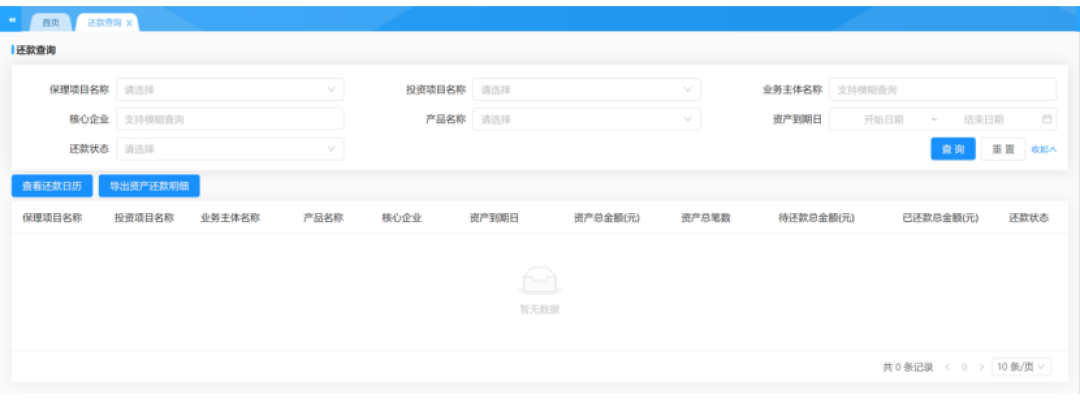 投后管理 01