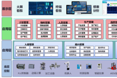 电子制造业车间生产管理MES解决方案