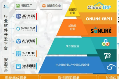 生产型ERP系统对中小制造企业的十个重要影响
