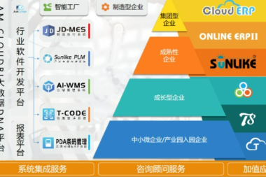 生产制造型企业如何选择天心ERP系统？