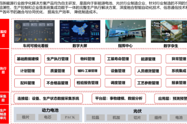 电子行业生产制造MES系统解决方案