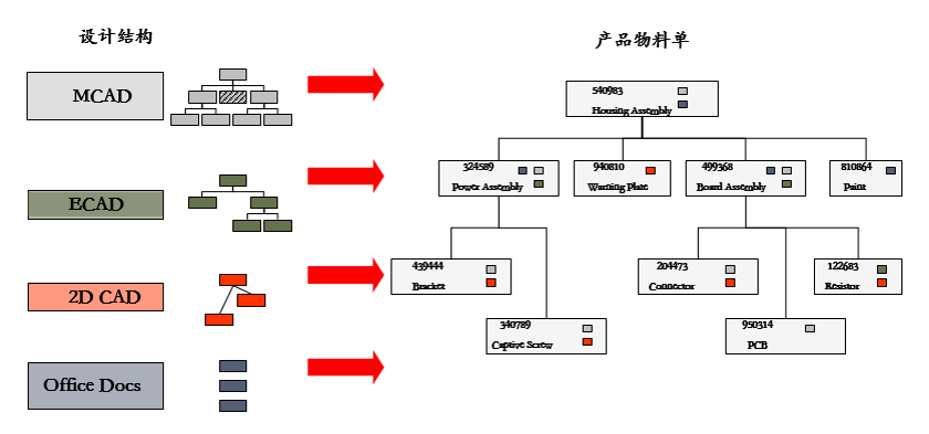产品变更管理 01