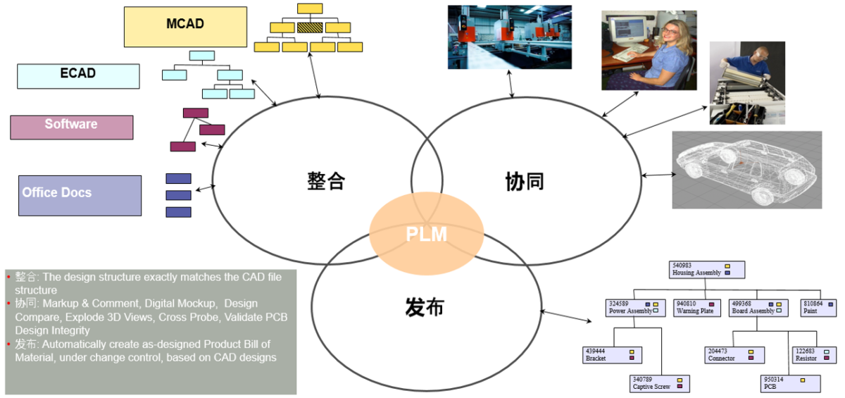设计工具集成 01