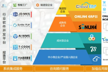 生产企业工厂怎样通过制造型ERP系统管理生产原料？