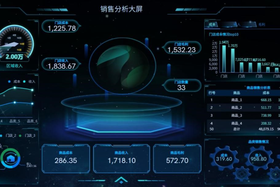 SpeedBI数据可视化工具：丰富图表，提高报表易读性