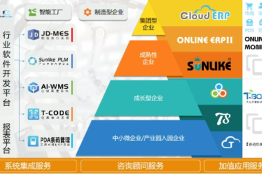 生产制造行业天心ERP系统解决方案