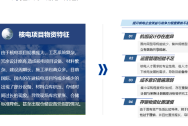 “智慧赋能 强链塑链”——浅谈核电行业物资供应管理优化新动能