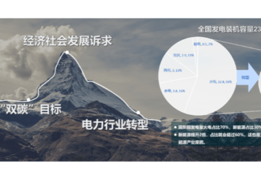 “智慧赋能 强链塑链”——打造电力特色智慧供应链体系