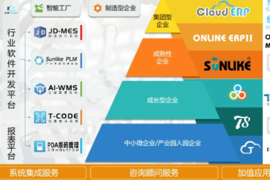 制造型ERP系统在工厂生产方面有哪些重要应用？