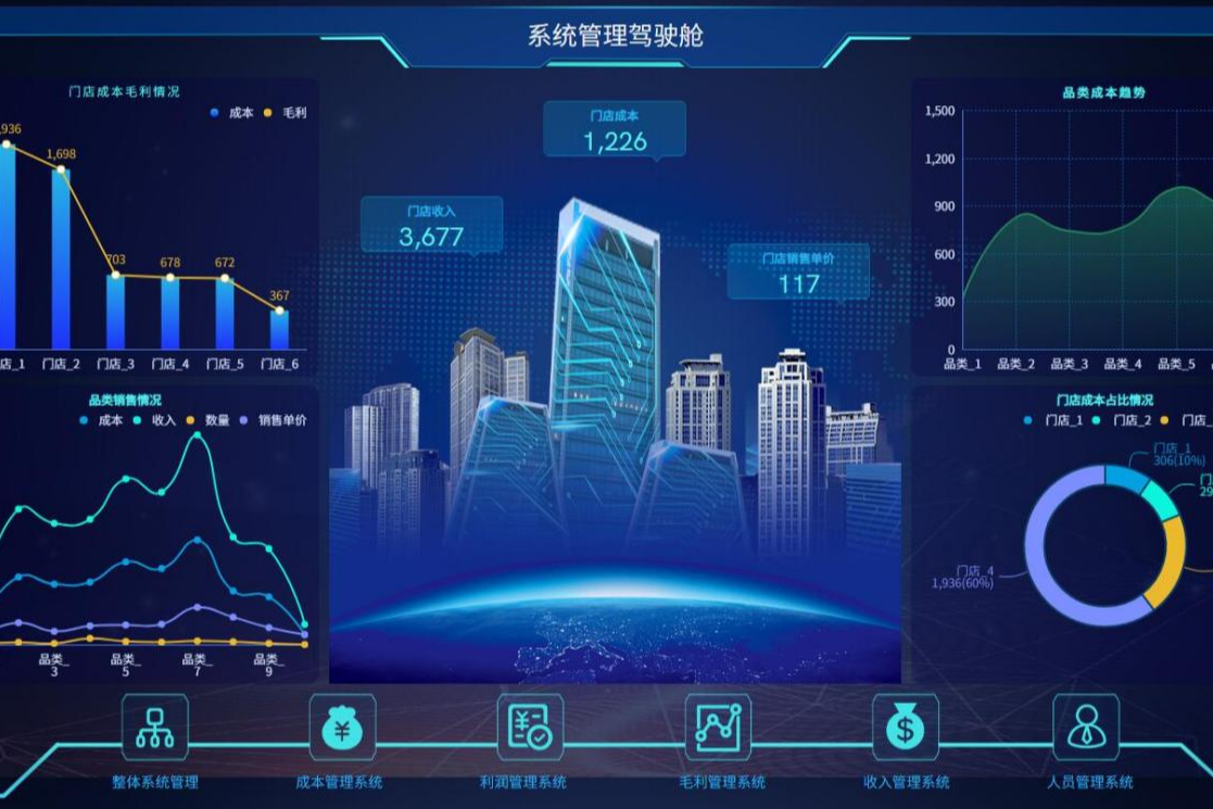 千人千面的分析？SpeedBI数据可视化工具也很擅长