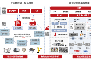 照明行业智能制造MES系统解决方案