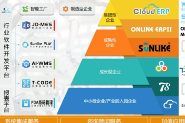 制造企业如何通过一体化ERP管理系统降低生产成本？