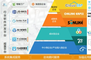 天心天思品牌汽车零部件生产制造行业PLM产品的全生命周期管理内容