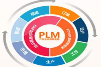 PLM 产品生命周期管理系统– 国产PLM阵营