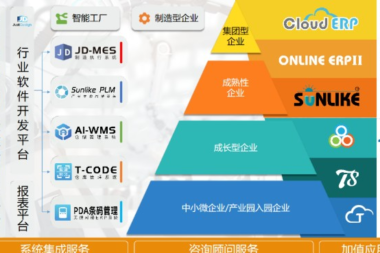 管理升级，效率提升：北京天思天心科技有限公司的WMS仓储管理系统