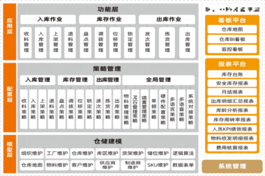 天心天思AI-WMS仓储管理系统入库流程是什么？