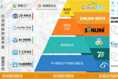 天心天思软件PLM产品全生命周期管理系统——加速研发，提升竞争力