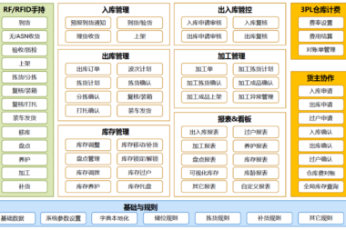 AI-WMS仓储管理系统是什么？具体功能介绍