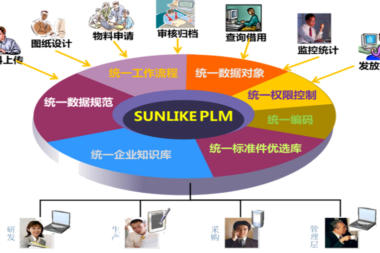 PLM系统、ERP系统、MES系统孰先孰后？