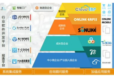 国内WMS仓储管理系统概况分析,一文告诉你WMS系统核心功能