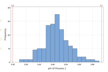 Minitab — 你知道你的过程能力分析有多强大吗?
