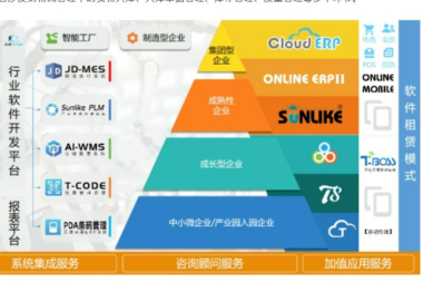 WMS仓储管理系统波次策略、拣货方法