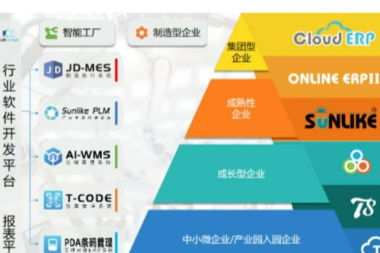什么是智能制造MES系统？国内做MES系统的企业哪家好？
