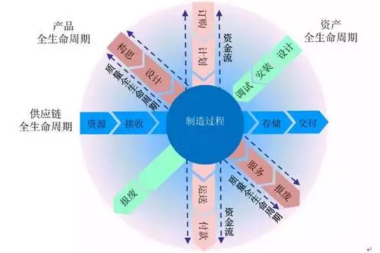 安达发APS|三分钟了解智能制造！