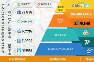 天心天思助力AI-WMS仓储管理系统解决方案