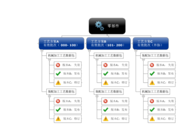 天河T5-CAPP软件是否需要特殊的硬件要求？
